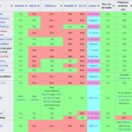 Extrait de la liste des logiciels antivirus
