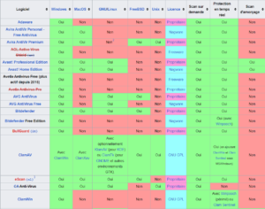 52 logiciels antivirus