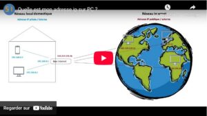 trouver l'adresse ip de votre pc